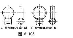 环面蜗杆副 - 蜗杆副 - 齿轮知识：正基元